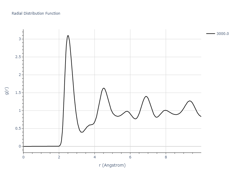 2023--Liang-A--Fe-Ni-Cr-Co-Ti--LAMMPS--ipr1/mdliquid.Fe.rdf