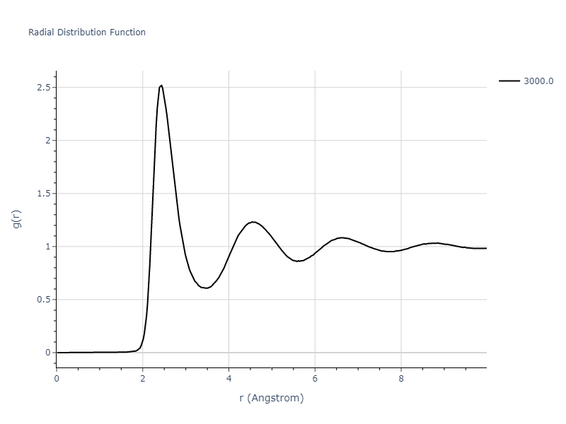 2023--Liang-A--Fe-Ni-Cr-Co-Ti--LAMMPS--ipr1/mdliquid.Ni.rdf