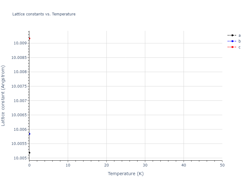 2023--Liang-A--Fe-Ni-Cr-Co-Ti--LAMMPS--ipr1/mdsolid.CoCrFeNi.mp-1096923.1431eff9.a
