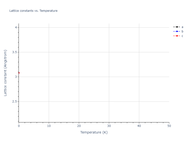 2023--Liang-A--Fe-Ni-Cr-Co-Ti--LAMMPS--ipr1/mdsolid.CoTi.B2--CsCl.8bd669e4.a