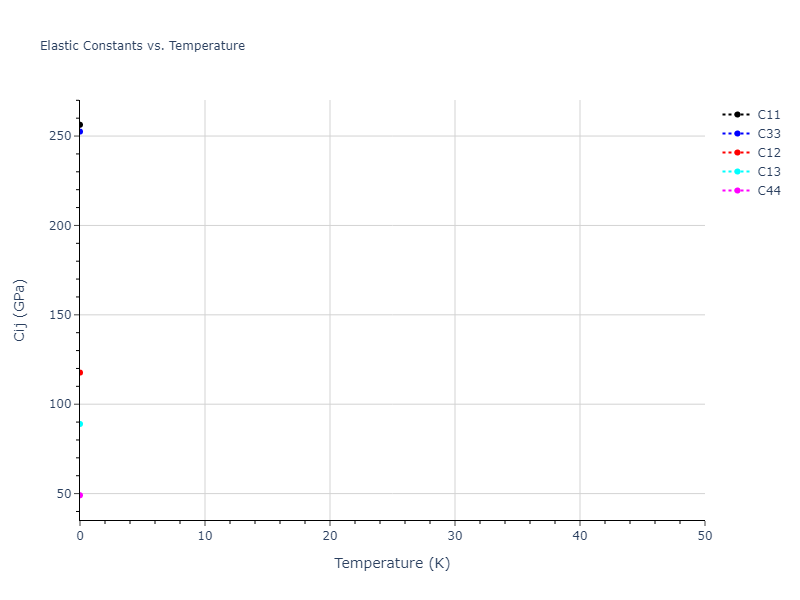 2023--Liang-A--Fe-Ni-Cr-Co-Ti--LAMMPS--ipr1//mdsolid.CrFe.oqmd-327004.c3a28b39.Cij