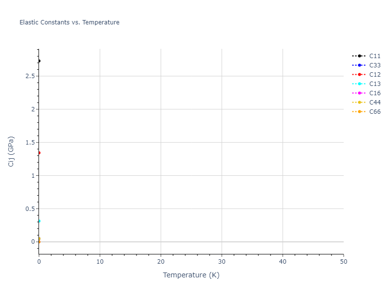 2023--Liang-A--Fe-Ni-Cr-Co-Ti--LAMMPS--ipr1//mdsolid.Fe.A5--beta-Sn.75d65847.Cij