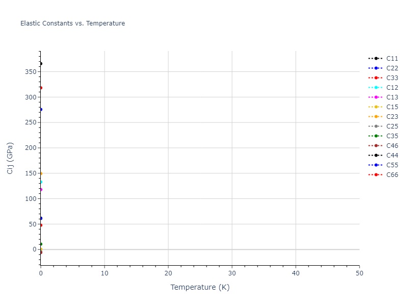 2023--Liang-A--Fe-Ni-Cr-Co-Ti--LAMMPS--ipr1//mdsolid.NiTi.oqmd-755028.4d42f11e.Cij