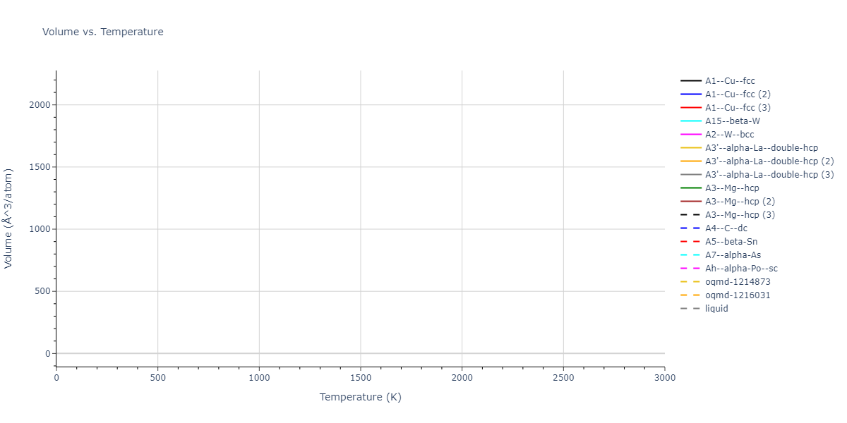 2023--Liang-A--Fe-Ni-Cr-Co-Ti--LAMMPS--ipr1/mdthermo.Co.V