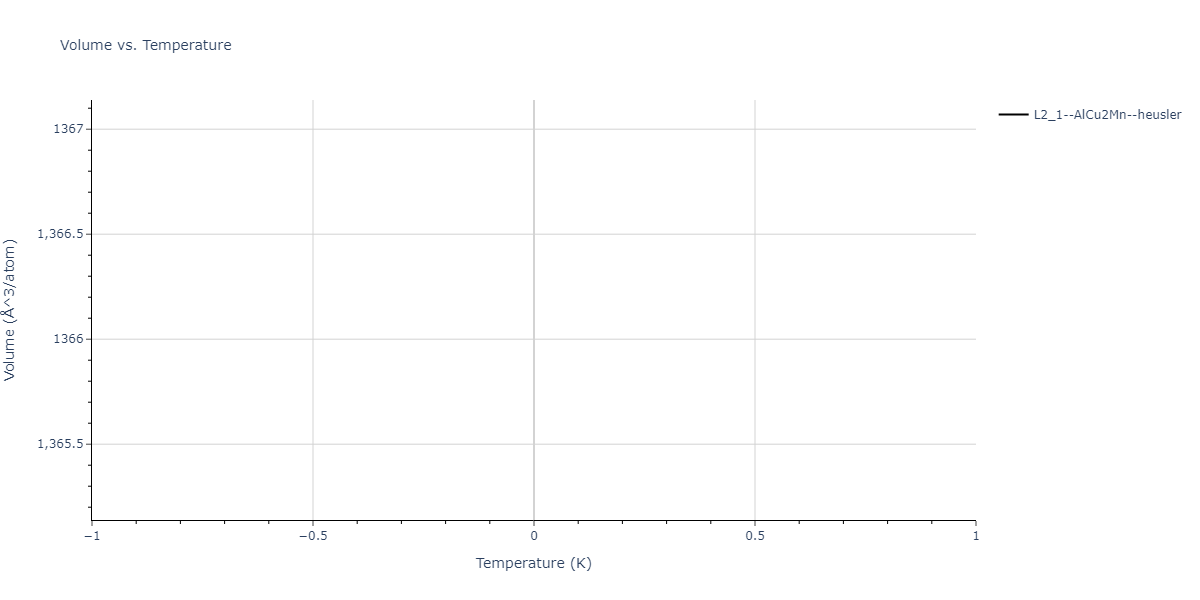2023--Liang-A--Fe-Ni-Cr-Co-Ti--LAMMPS--ipr1/mdthermo.CoCr2Fe.V