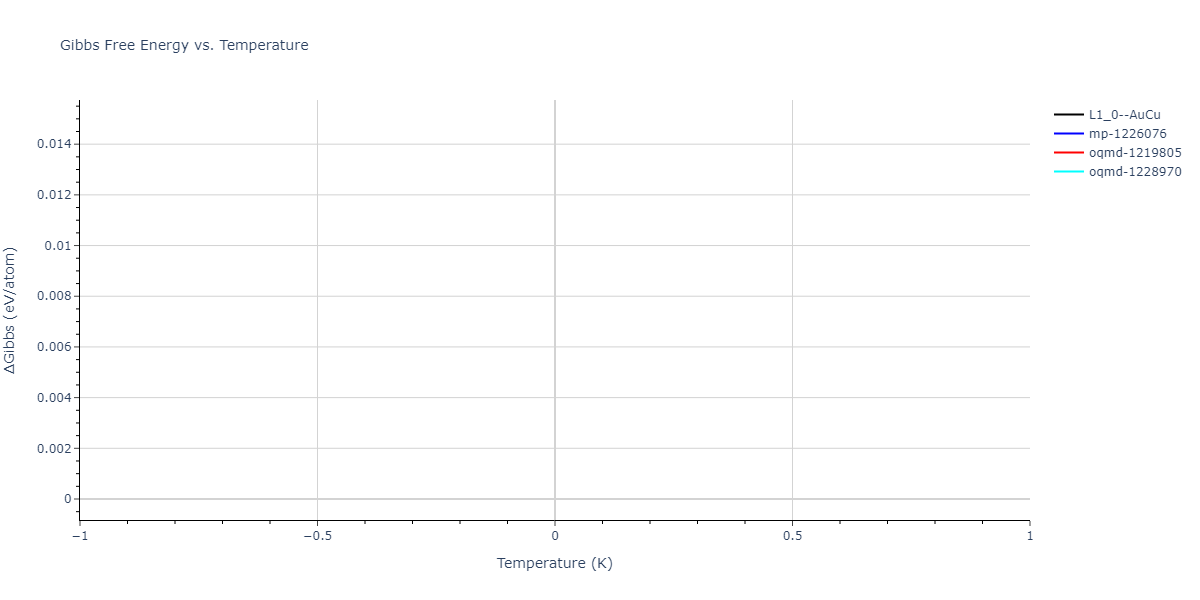 2023--Liang-A--Fe-Ni-Cr-Co-Ti--LAMMPS--ipr1/mdthermo.CoNi.G
