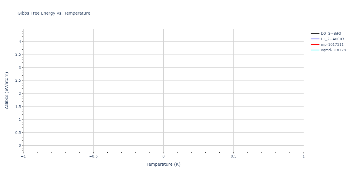 2023--Liang-A--Fe-Ni-Cr-Co-Ti--LAMMPS--ipr1/mdthermo.Cr3Fe.G