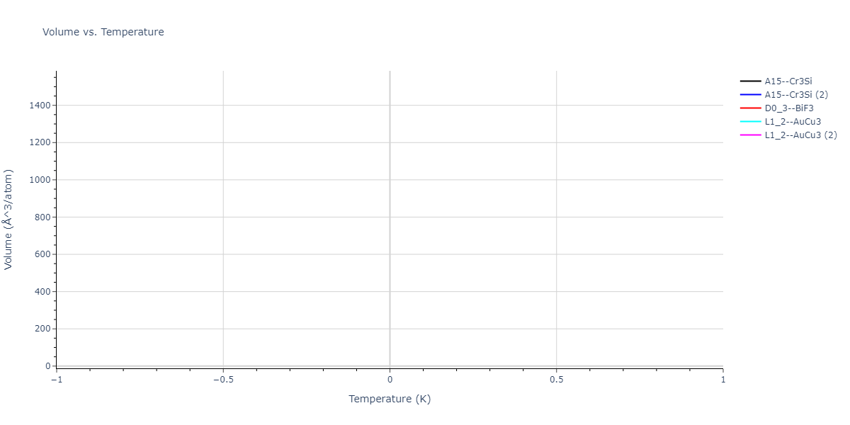 2023--Liang-A--Fe-Ni-Cr-Co-Ti--LAMMPS--ipr1/mdthermo.CrTi3.V