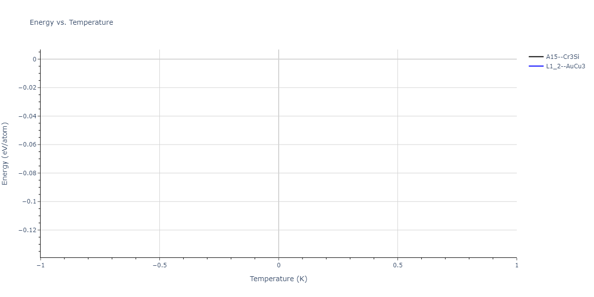 2023--Liang-A--Fe-Ni-Cr-Co-Ti--LAMMPS--ipr1/mdthermo.Fe3Ti.U
