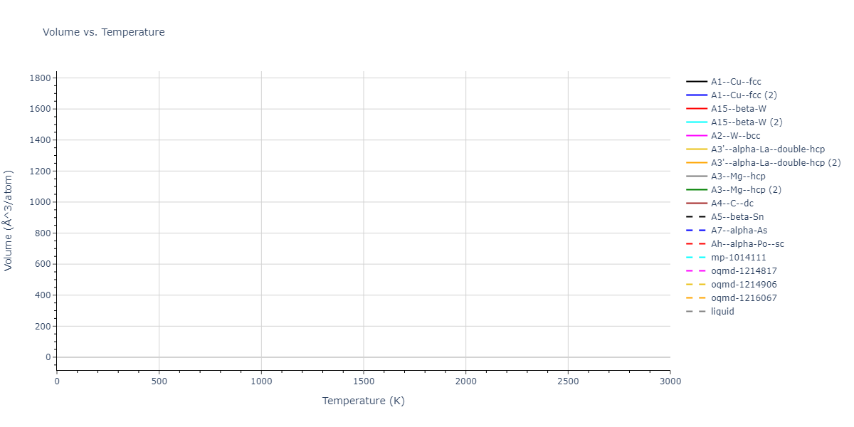 2023--Liang-A--Fe-Ni-Cr-Co-Ti--LAMMPS--ipr1/mdthermo.Ni.V