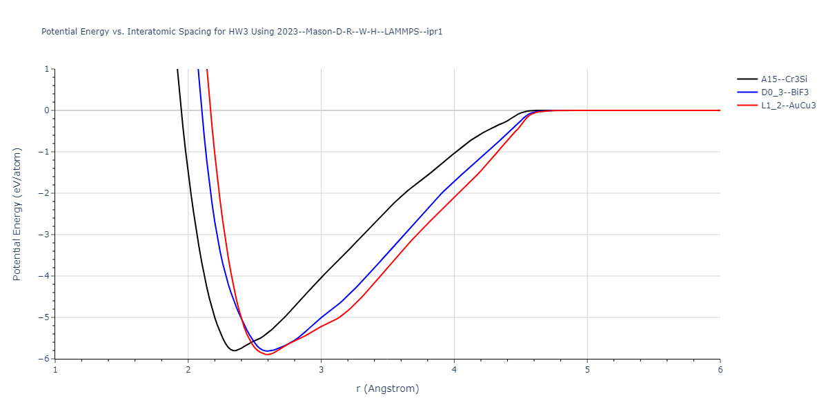 2023--Mason-D-R--W-H--LAMMPS--ipr1/EvsR.HW3