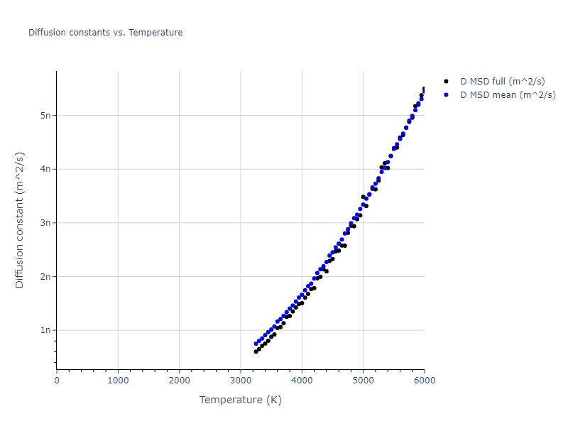 2023--Mason-D-R--W-H--LAMMPS--ipr1/mdliquid.W.D