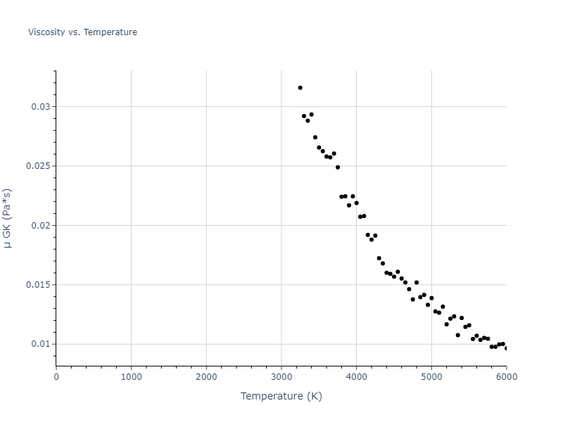 2023--Mason-D-R--W-H--LAMMPS--ipr1/mdliquid.W.mu