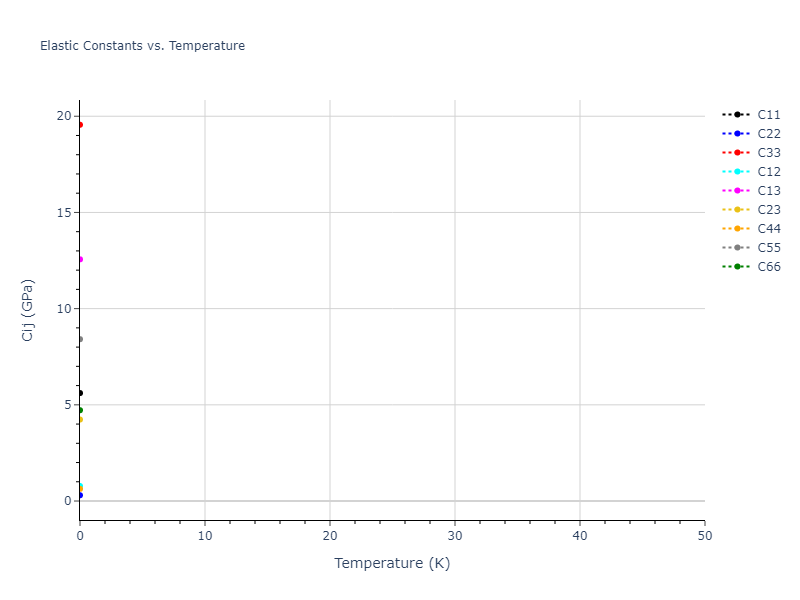 2023--Mason-D-R--W-H--LAMMPS--ipr1//mdsolid.H.oqmd-1214707.df728f34.Cij