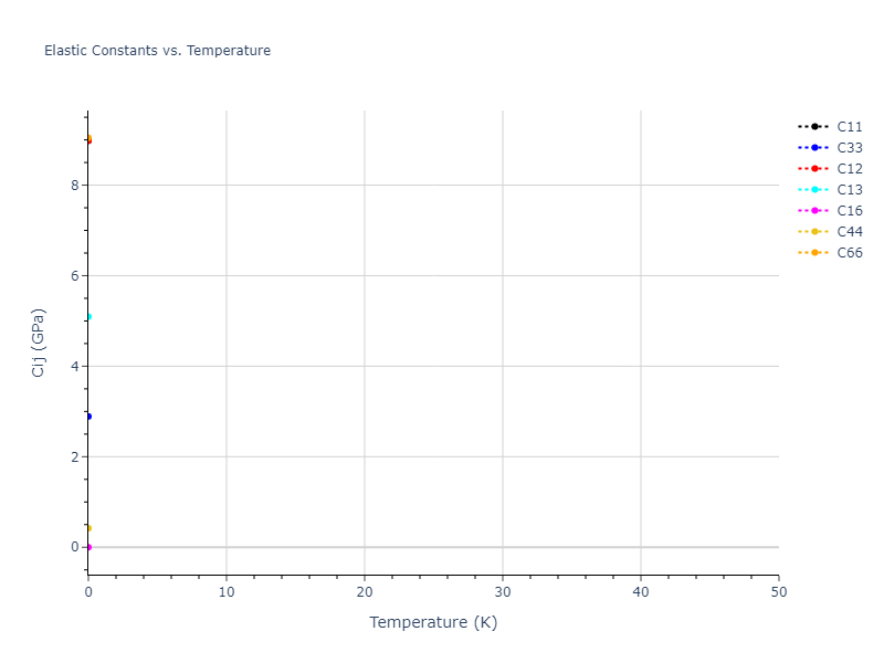 2023--Mason-D-R--W-H--LAMMPS--ipr1//mdsolid.H.oqmd-5539.90a8e187.Cij
