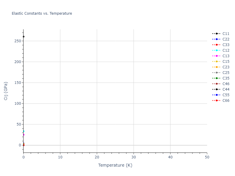2023--Mason-D-R--W-H--LAMMPS--ipr1//mdsolid.H.oqmd-57242.d20dae65.Cij