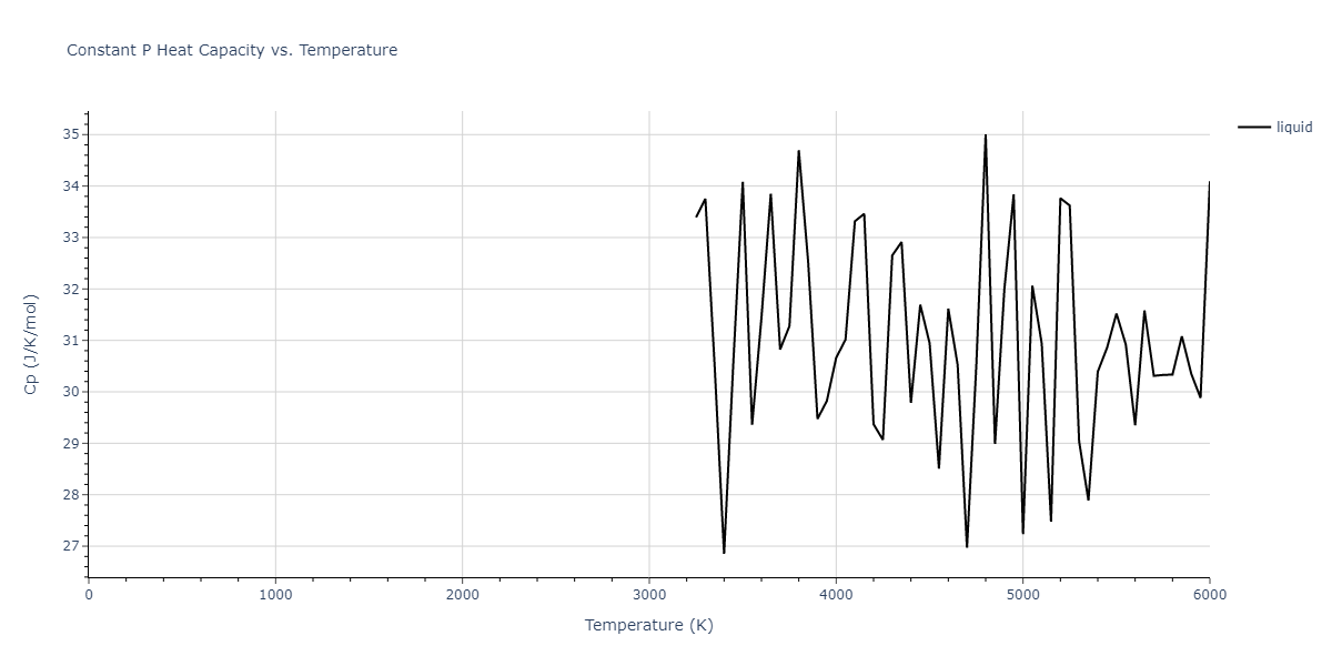 2023--Mason-D-R--W-H--LAMMPS--ipr1/mdthermo.W.Cp