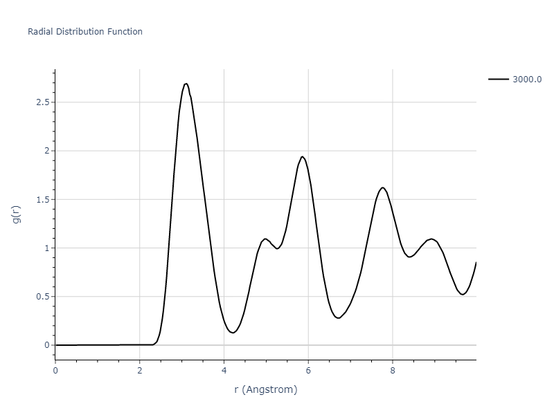 2023--Sikorski-E-L--W-Zr-C--LAMMPS--ipr1/mdliquid.Zr.rdf
