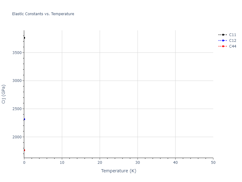 2023--Sikorski-E-L--W-Zr-C--LAMMPS--ipr1//mdsolid.C.A15--beta-W.6c0a4ffb.Cij