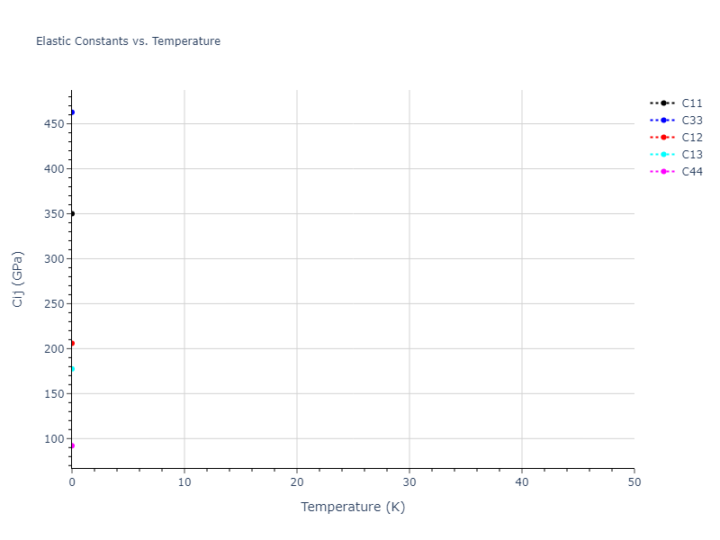 2023--Sikorski-E-L--W-Zr-C--LAMMPS--ipr1//mdsolid.W.A3--Mg--hcp.a25ac7cc.Cij