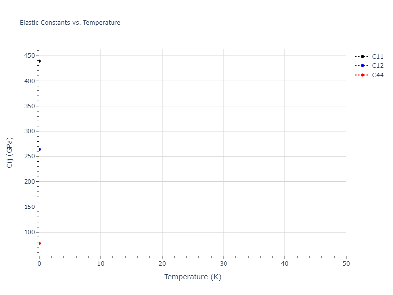 2023--Sikorski-E-L--W-Zr-C--LAMMPS--ipr1//mdsolid.W.oqmd-1214851.80845ca2.Cij