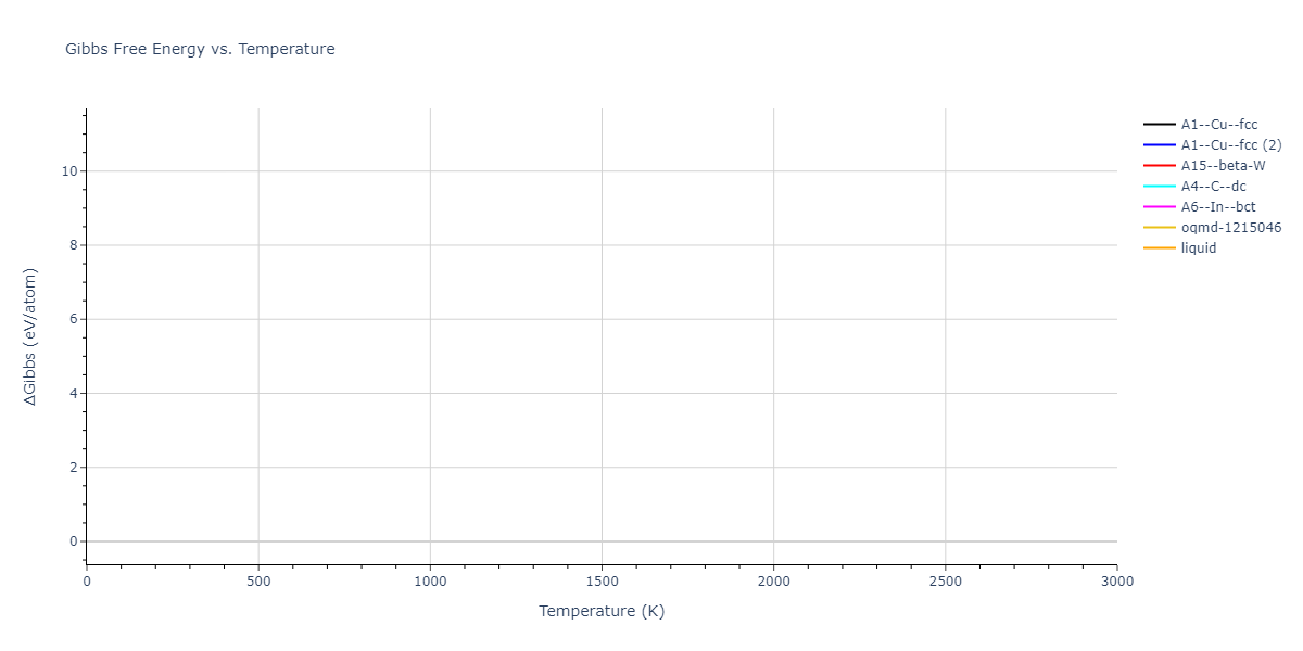 2023--Sikorski-E-L--W-Zr-C--LAMMPS--ipr1/mdthermo.C.G