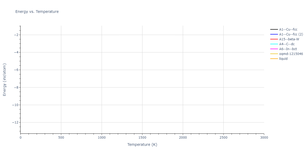 2023--Sikorski-E-L--W-Zr-C--LAMMPS--ipr1/mdthermo.C.U
