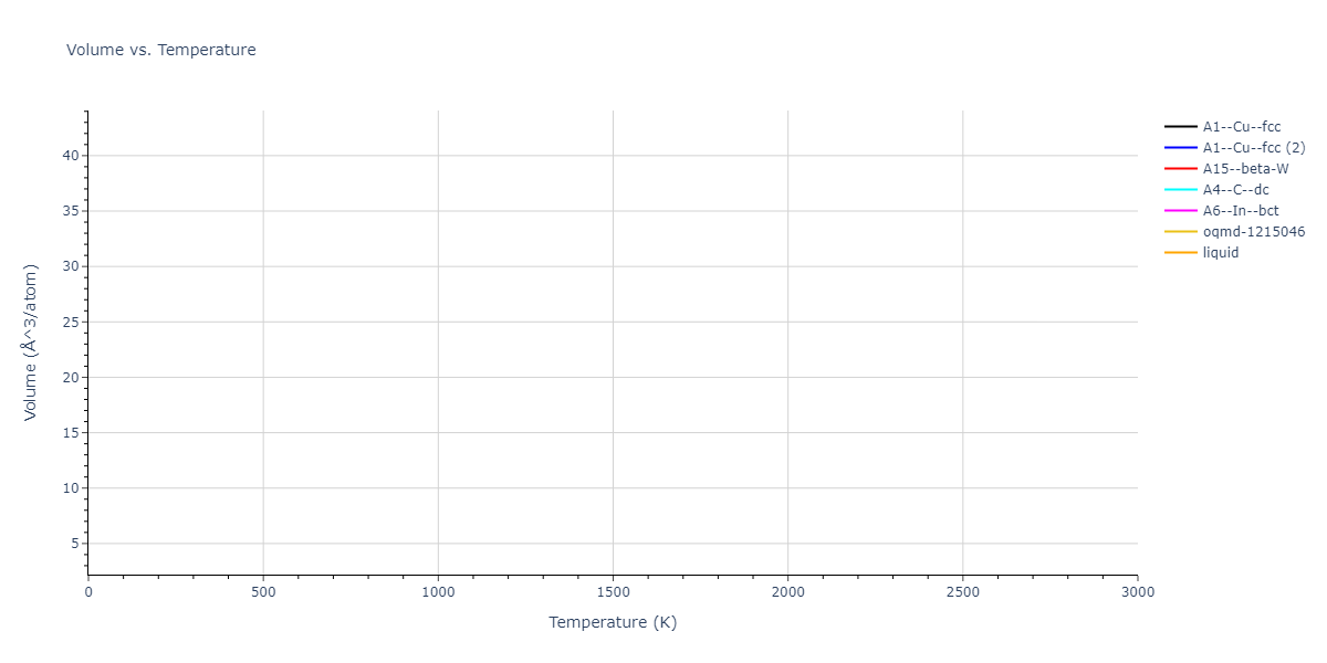 2023--Sikorski-E-L--W-Zr-C--LAMMPS--ipr1/mdthermo.C.V
