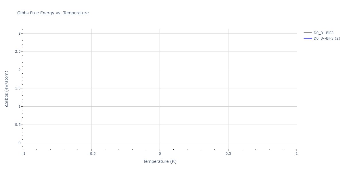2023--Sikorski-E-L--W-Zr-C--LAMMPS--ipr1/mdthermo.C3Zr.G