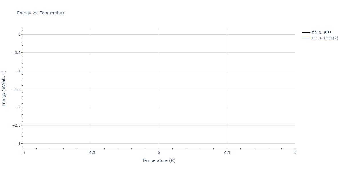 2023--Sikorski-E-L--W-Zr-C--LAMMPS--ipr1/mdthermo.C3Zr.U