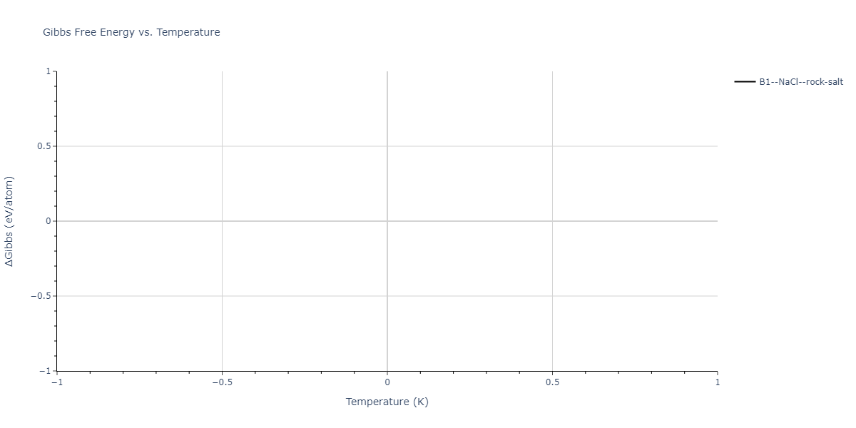 2023--Sikorski-E-L--W-Zr-C--LAMMPS--ipr1/mdthermo.CW.G