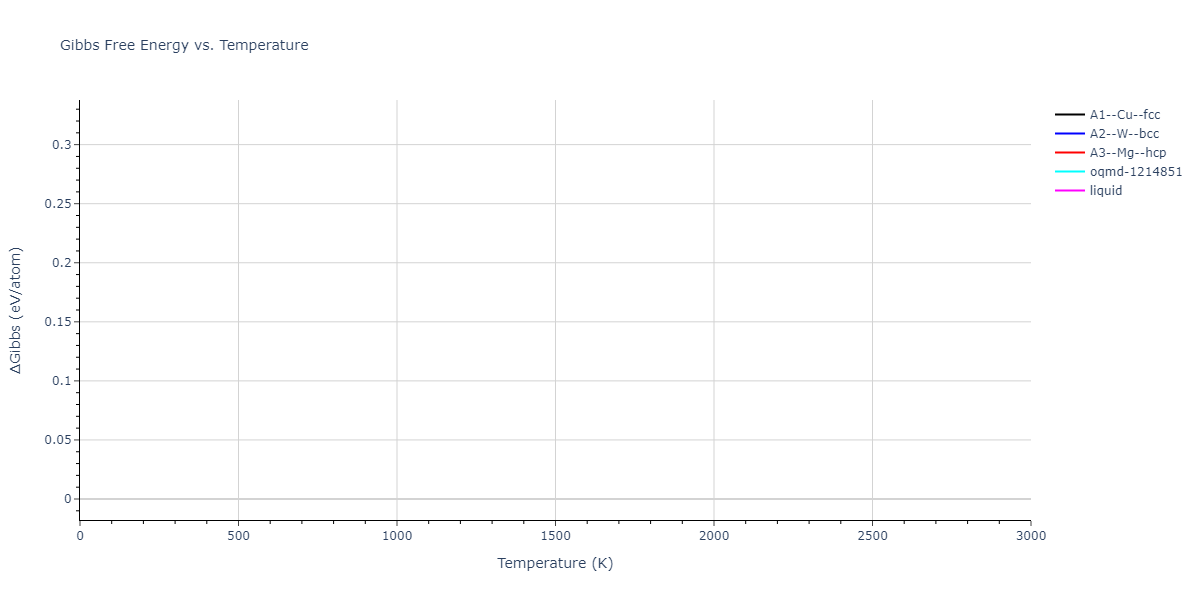 2023--Sikorski-E-L--W-Zr-C--LAMMPS--ipr1/mdthermo.W.G