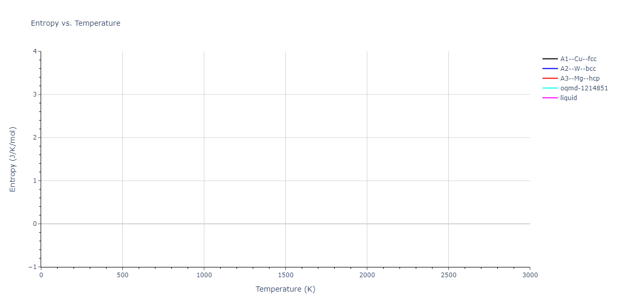 2023--Sikorski-E-L--W-Zr-C--LAMMPS--ipr1/mdthermo.W.S