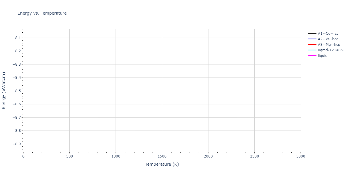 2023--Sikorski-E-L--W-Zr-C--LAMMPS--ipr1/mdthermo.W.U