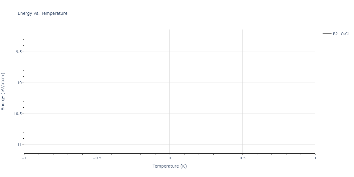 2023--Sikorski-E-L--W-Zr-C--LAMMPS--ipr1/mdthermo.WZr.U