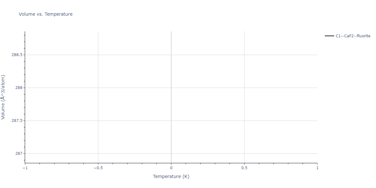 2023--Sikorski-E-L--W-Zr-C--LAMMPS--ipr1/mdthermo.WZr2.V