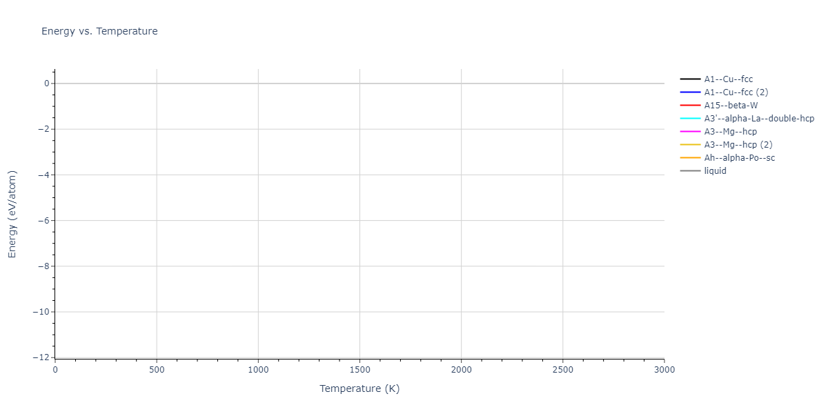 2023--Sikorski-E-L--W-Zr-C--LAMMPS--ipr1/mdthermo.Zr.U