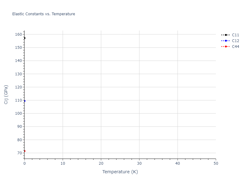 2023--Tramontina-D-R--Fe-Cu-Ni--LAMMPS--ipr1//mdsolid.Cu3Fe.L1_2--AuCu3.22e1eb73.Cij