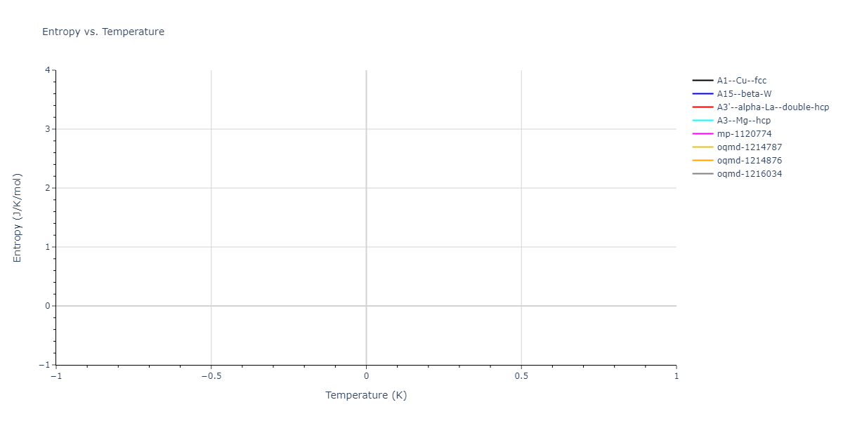 2023--Tramontina-D-R--Fe-Cu-Ni--LAMMPS--ipr1/mdthermo.Cu.S