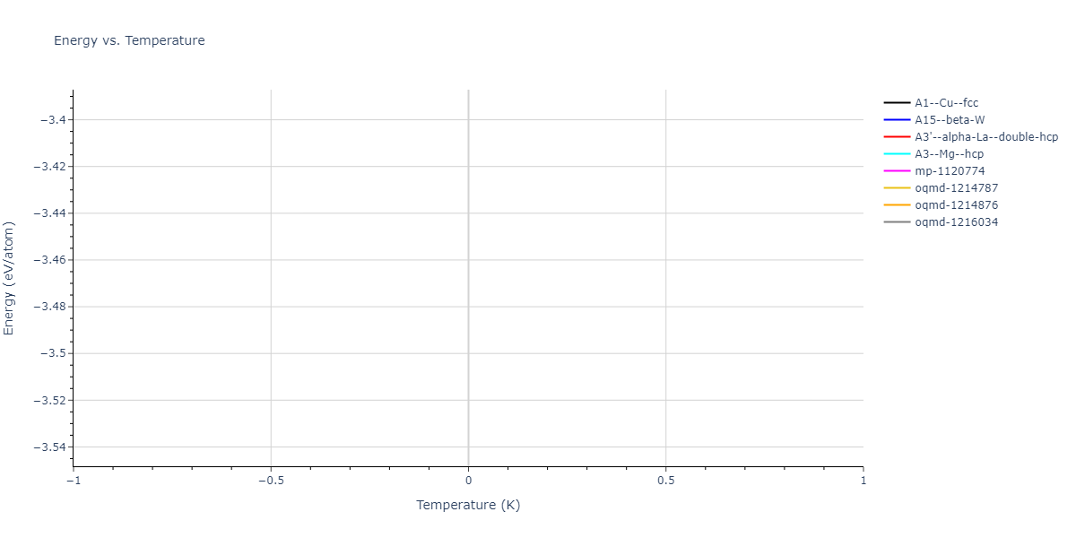 2023--Tramontina-D-R--Fe-Cu-Ni--LAMMPS--ipr1/mdthermo.Cu.U