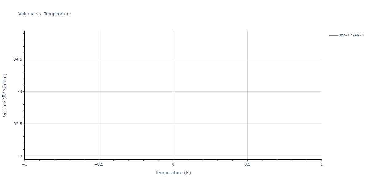 2023--Tramontina-D-R--Fe-Cu-Ni--LAMMPS--ipr1/mdthermo.CuFeNi.V