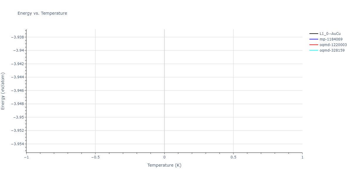 2023--Tramontina-D-R--Fe-Cu-Ni--LAMMPS--ipr1/mdthermo.CuNi.U