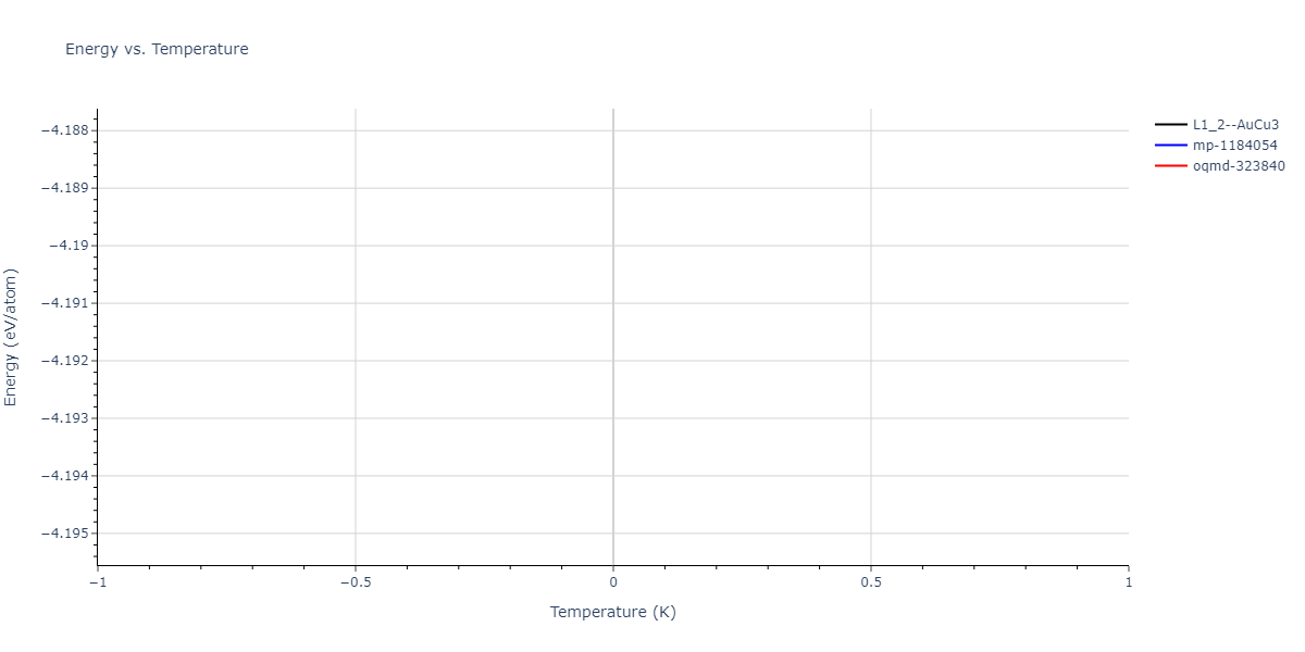 2023--Tramontina-D-R--Fe-Cu-Ni--LAMMPS--ipr1/mdthermo.CuNi3.U