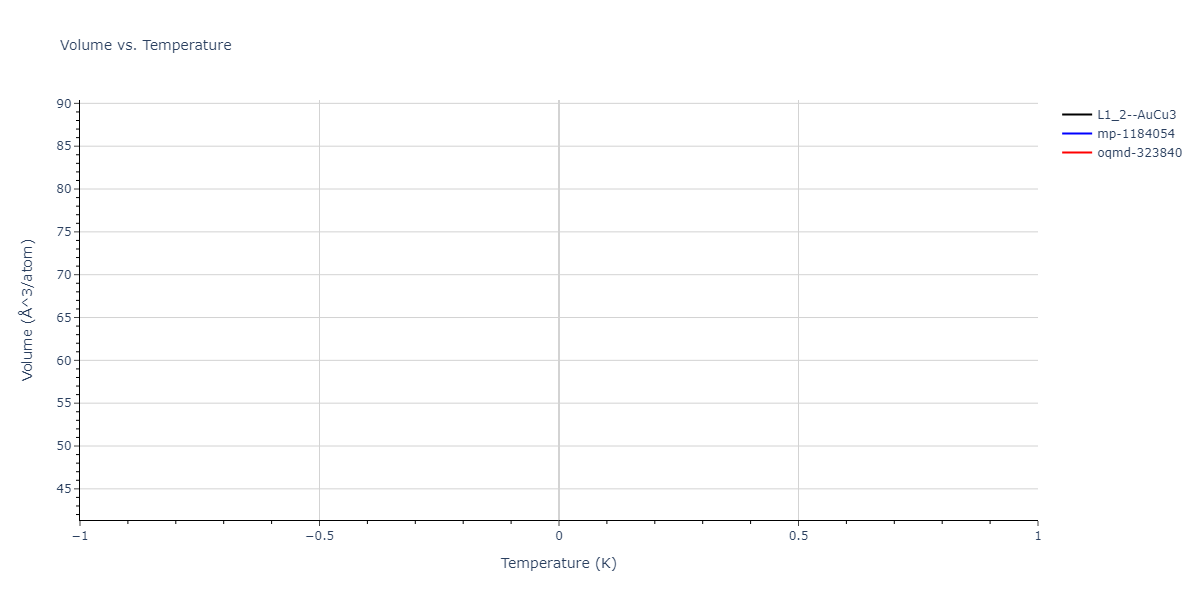 2023--Tramontina-D-R--Fe-Cu-Ni--LAMMPS--ipr1/mdthermo.CuNi3.V
