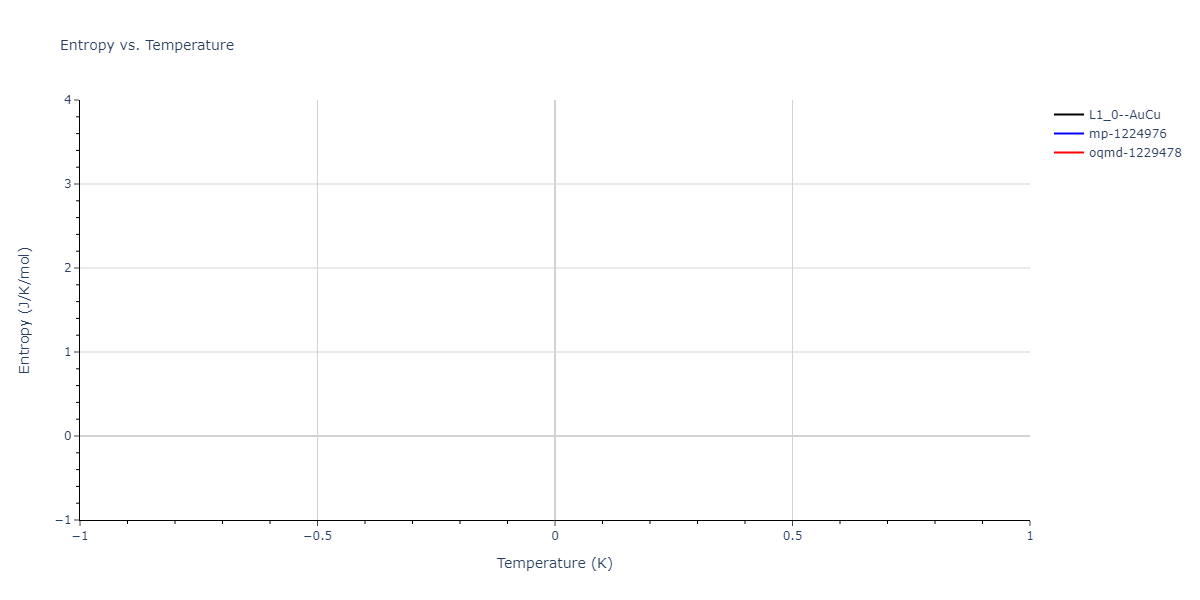 2023--Tramontina-D-R--Fe-Cu-Ni--LAMMPS--ipr1/mdthermo.FeNi.S