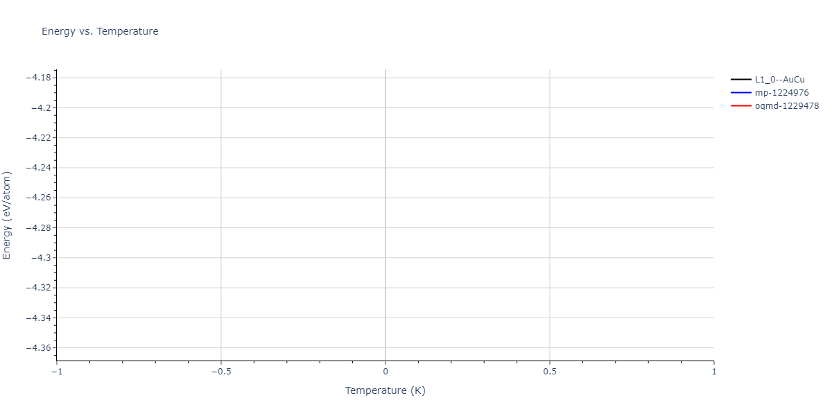 2023--Tramontina-D-R--Fe-Cu-Ni--LAMMPS--ipr1/mdthermo.FeNi.U