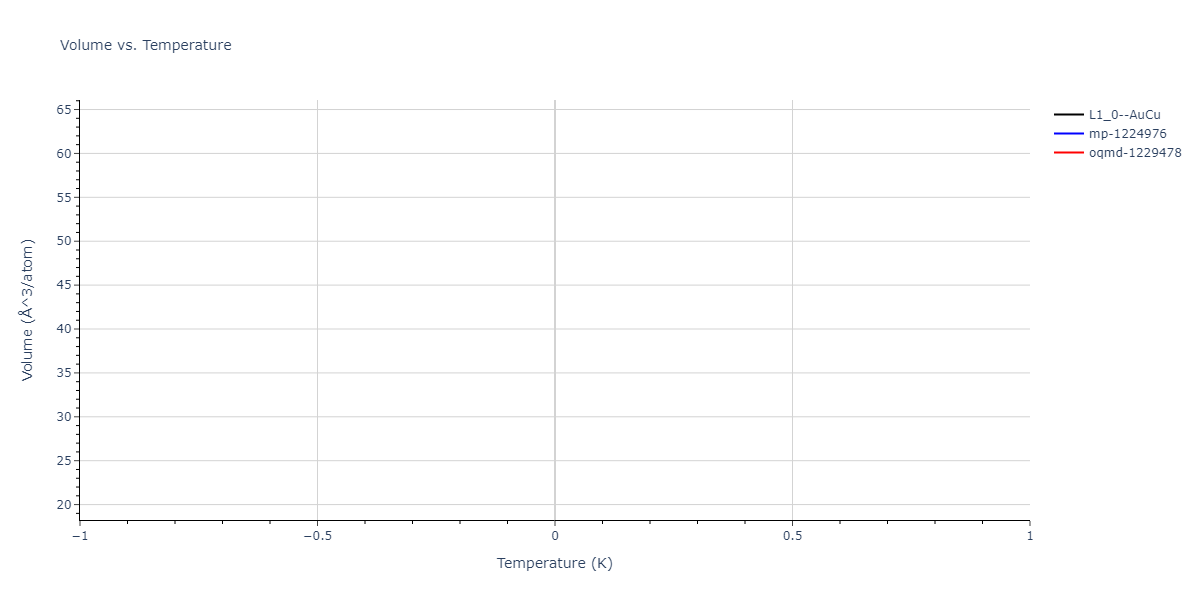 2023--Tramontina-D-R--Fe-Cu-Ni--LAMMPS--ipr1/mdthermo.FeNi.V