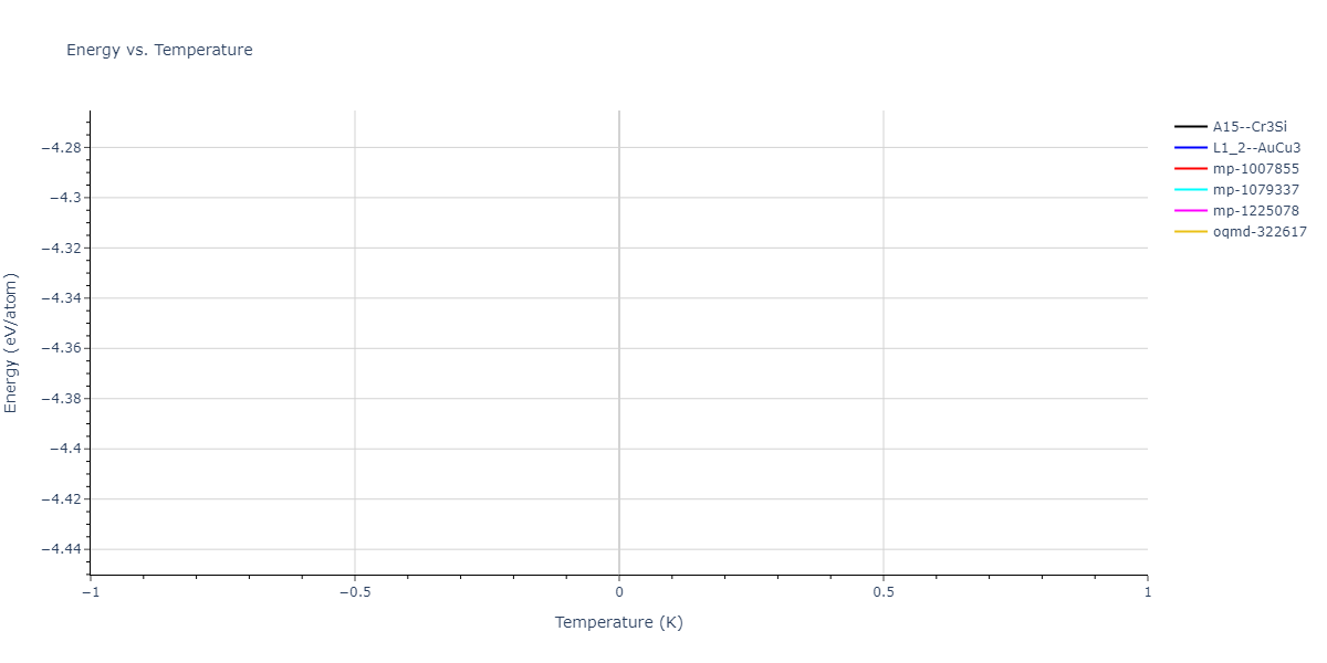 2023--Tramontina-D-R--Fe-Cu-Ni--LAMMPS--ipr1/mdthermo.FeNi3.U