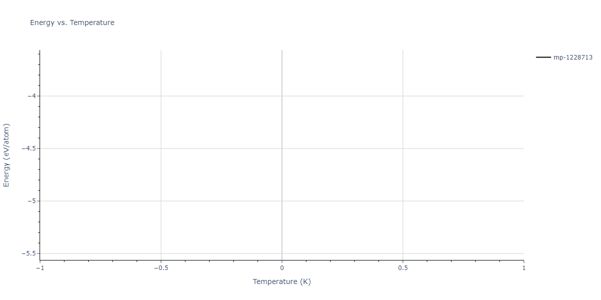 2024--Borovikov-V-V--Ni-Al-Cr--LAMMPS--ipr1/mdthermo.Al4Ni15.U