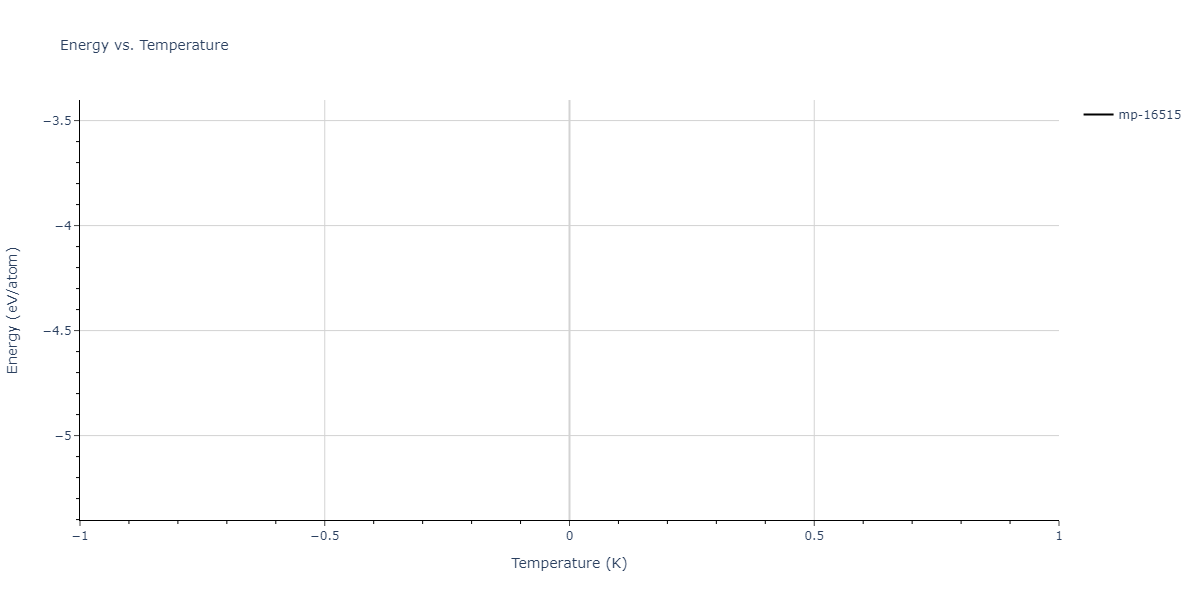 2024--Borovikov-V-V--Ni-Al-Cr--LAMMPS--ipr1/mdthermo.Al4Ni3.U